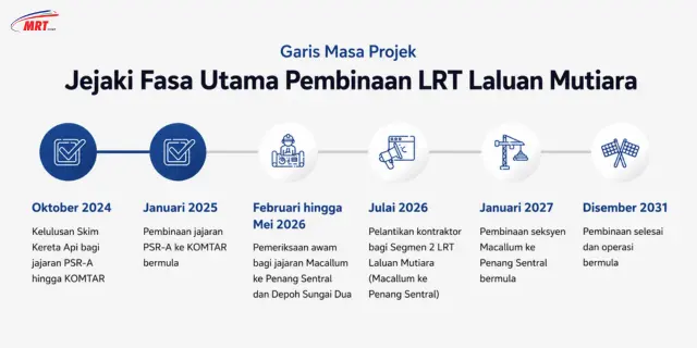 fasa pembinaan LRT Laluan Mutiara penang