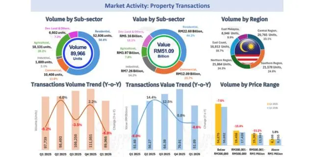 NAPIC Q1 2026 Report