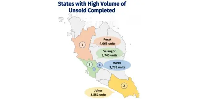 States with High Volume of Unsold Completed Q1 2026
