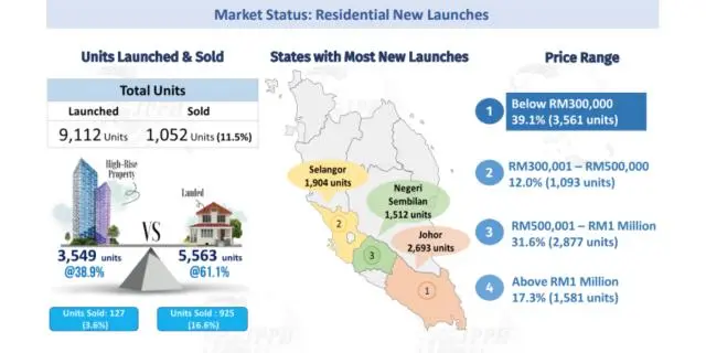Residential New Launches Q1 2026