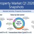 NAPIC Q1 2026: What Malaysia’s Property Data Means for Buyers