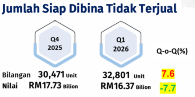 NAPIC 2026 Q1