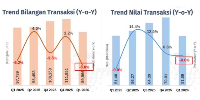NAPIC 2026 Q1报告截图