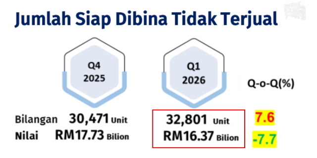 NAPIC 2026 Q1报告截图