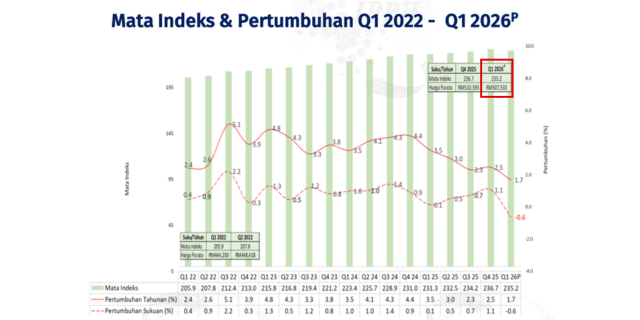 NAPIC 2026 Q1报告截图
