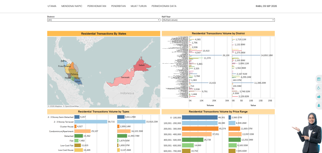 Semak data transaksi rumah di portal NAPIC JPPH