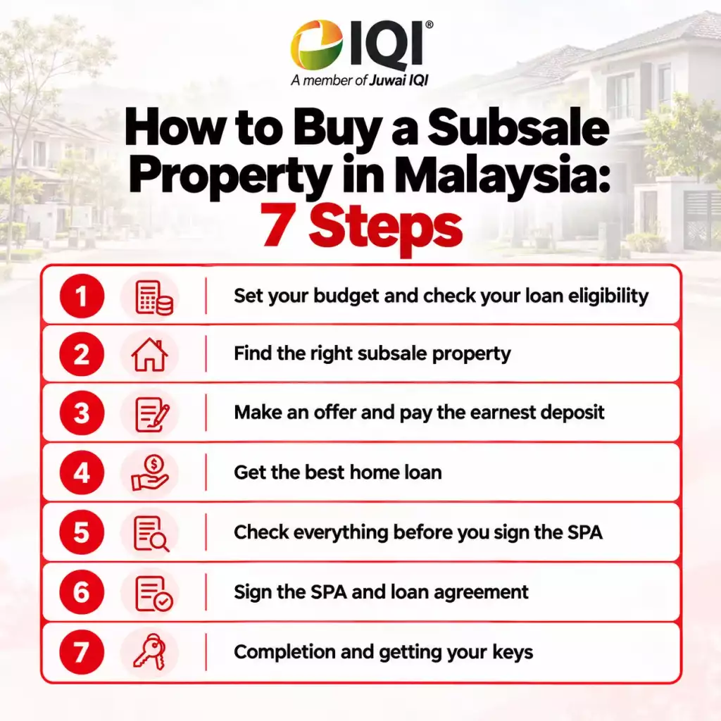 The 7 steps to buying a subsale property in Malaysia, from budget to keys.